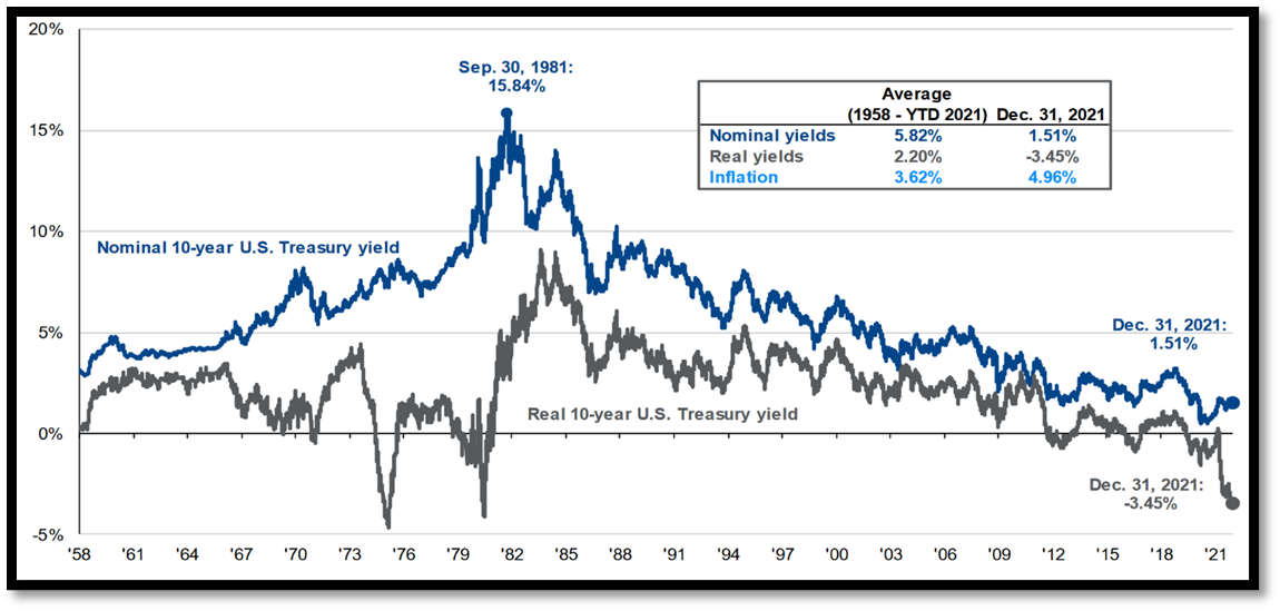 Economic Overview – January 2022 - First Affirmative Financial Network